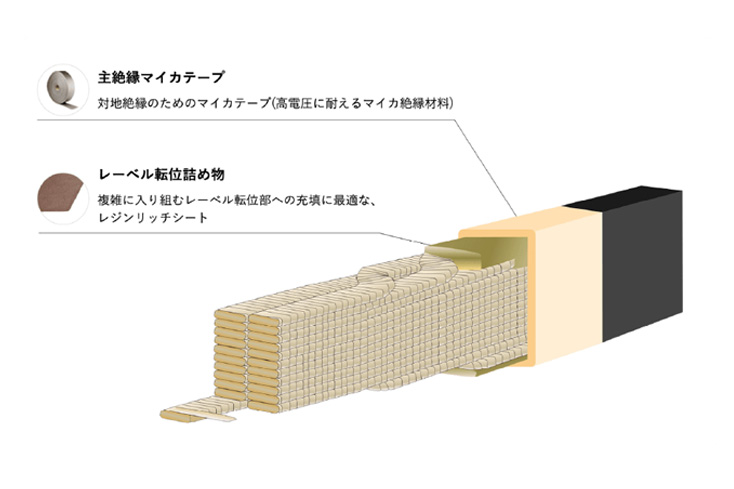 半導電シートの開発