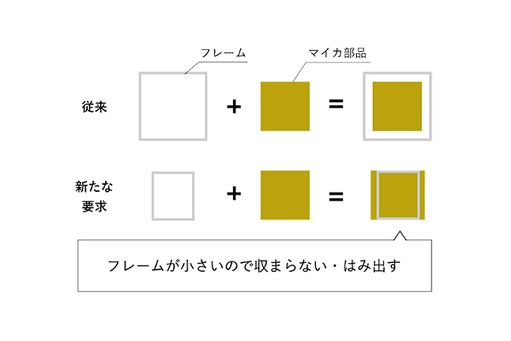 潜在ニーズの特定